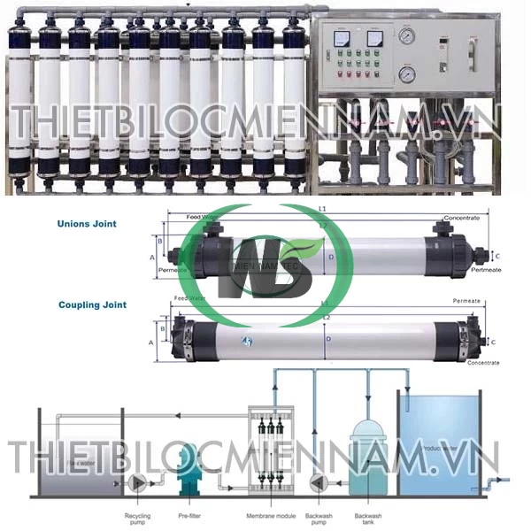Màng lọc UF là gì? Có ưu điểm gì nổi bật so với các lõi lọc khác?