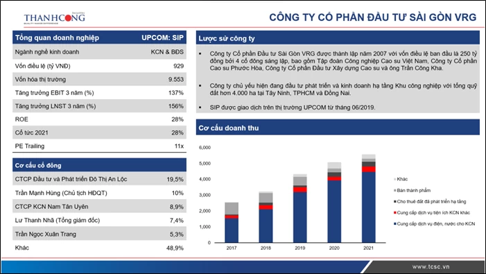 Giới thiệu doanh nghiệp